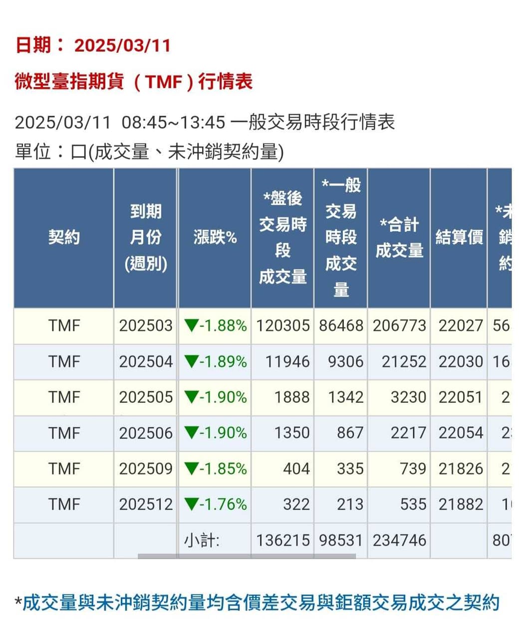 期權小知識點，加收保證金- 理財板| Dcard