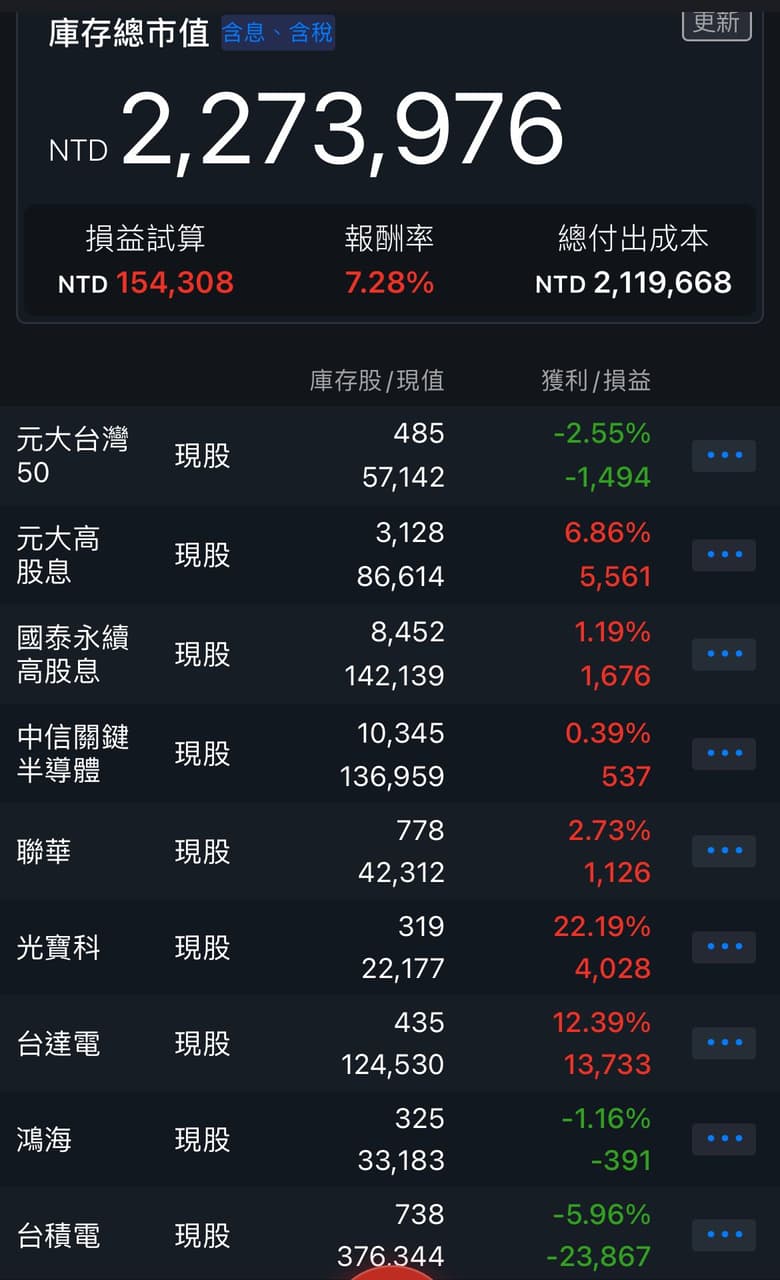 分享如何決定要不要借錢投資- 股票板| Dcard
