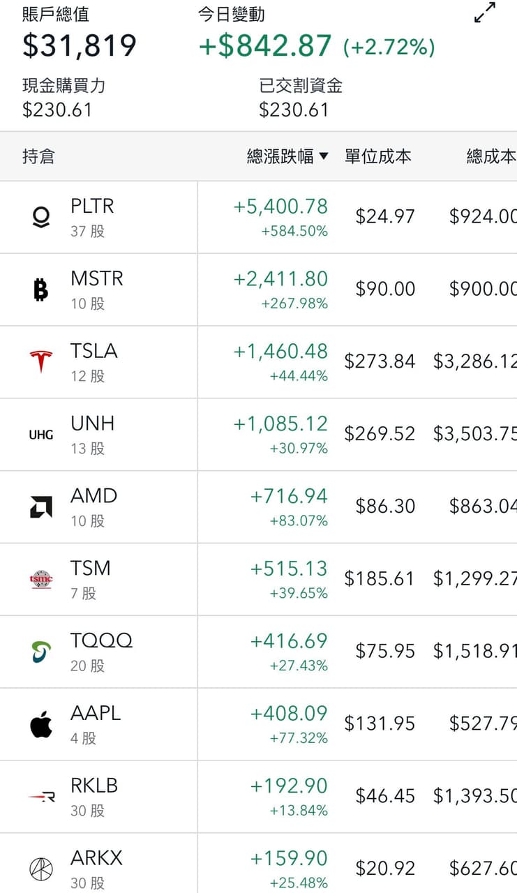 依據網友報明牌投資美股的結果- 理財板| Dcard