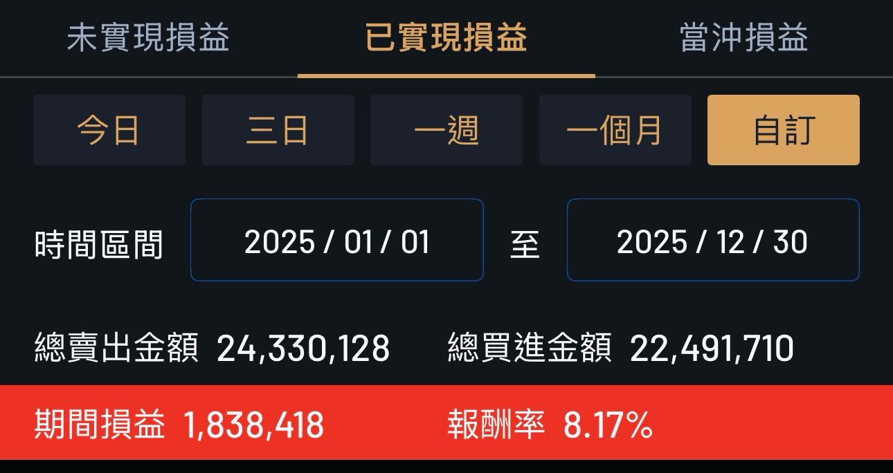 分享2025年末信貸槓桿蛙的投資心得分享與檢討- 股票板| Dcard
