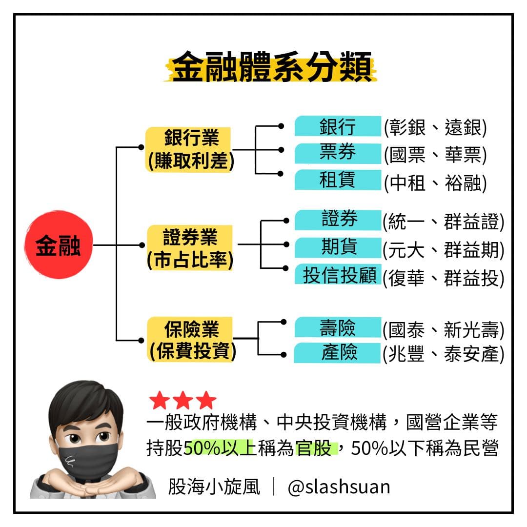 分享近期配息大爆發!!!!金融股簡介懶人包- 股票板| Dcard
