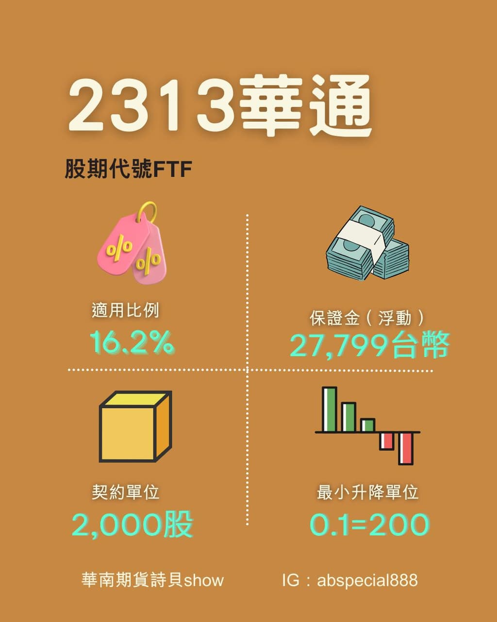 12/3晨報「台指期、華通期貨、小SP500 指數、黃豆」 - 理財板| Dcard