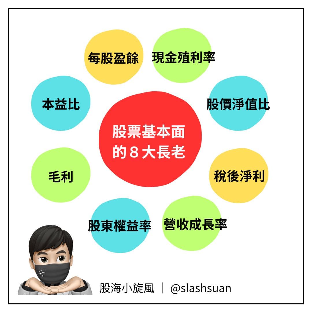 分享投資股票之前，這些名詞你聽得懂嗎？ - 股票板| Dcard