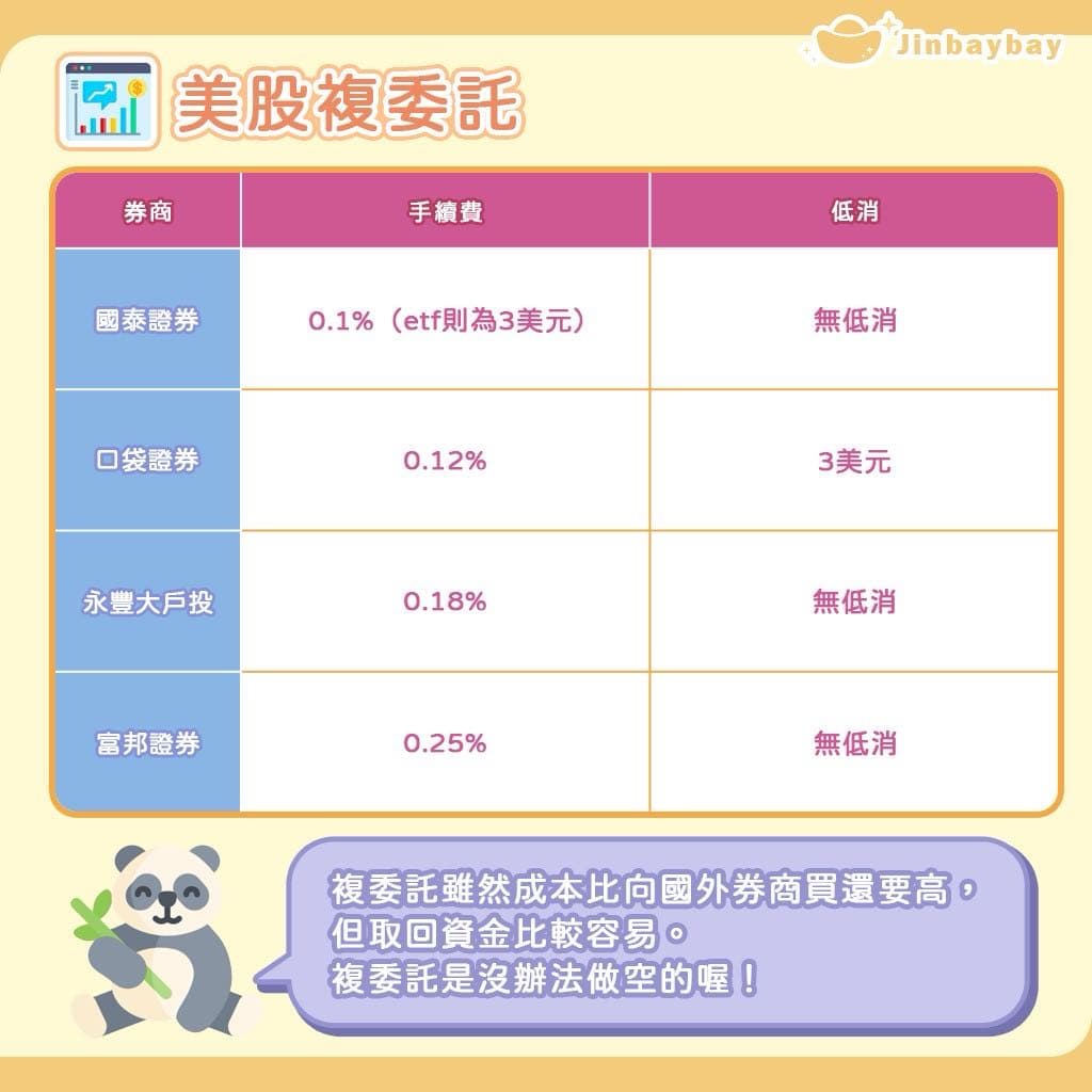 美股證券戶推薦的相關討論與真實心得｜Dcard