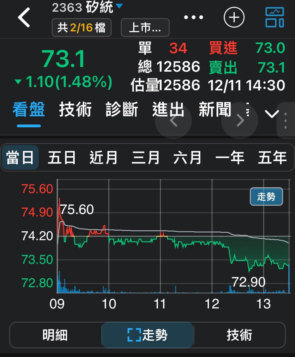 分享沖殺大還是小？什麼是隔日沖？C馬有技術2 - 股票板| Dcard