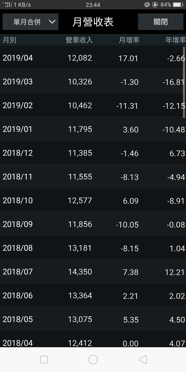 股票口袋名單2303聯電- 理財板| Dcard