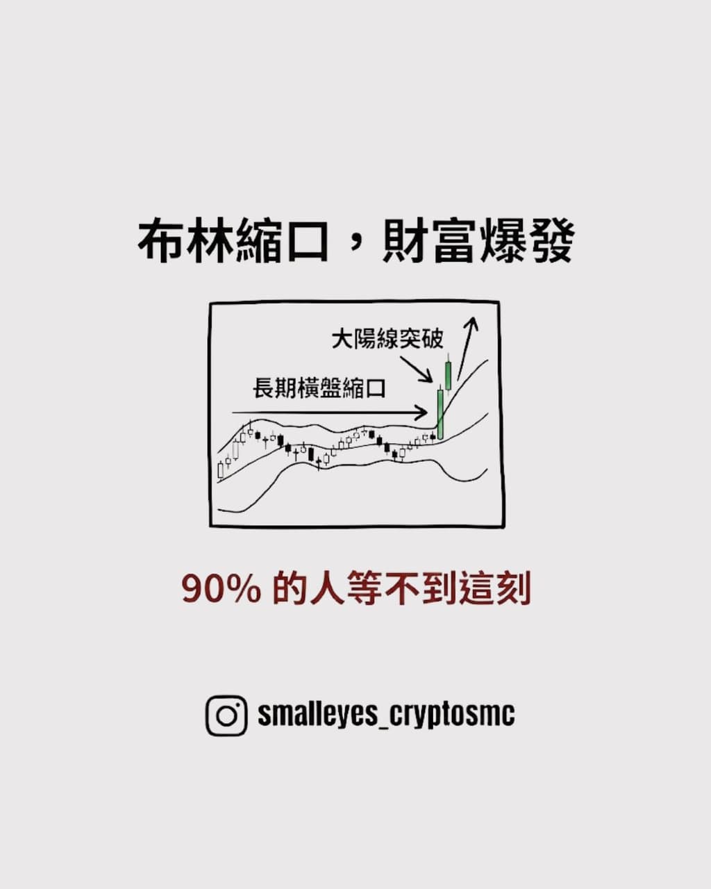 理財板熱門討論 | Dcard