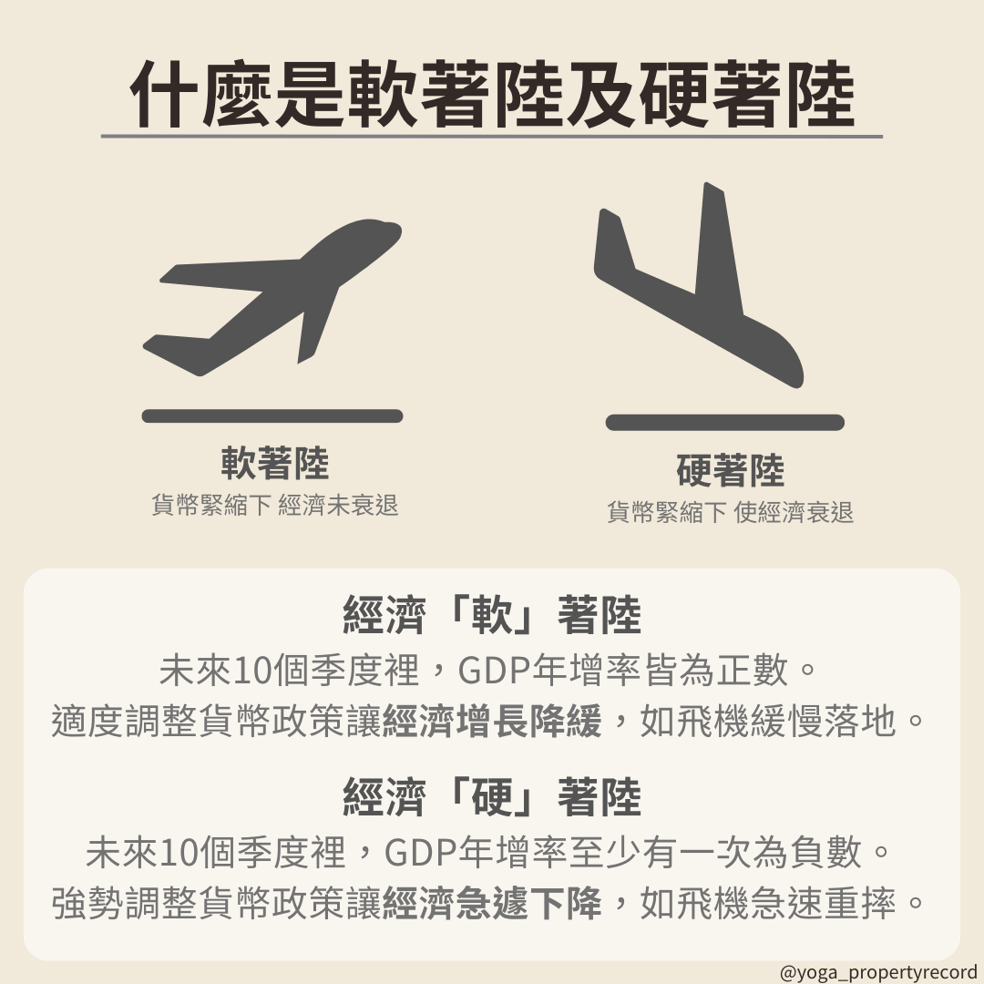 軟著陸和硬著陸的經濟意義及其影響- 理財板| Dcard