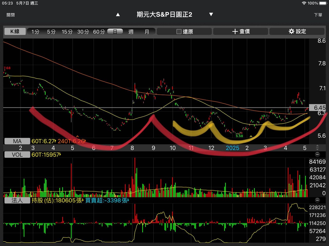 日圓的最新討論 | Dcard