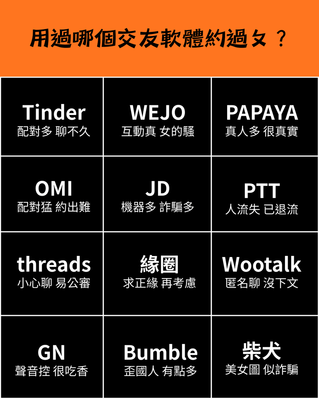 交友App 你用過哪些? - 感情板| Dcard