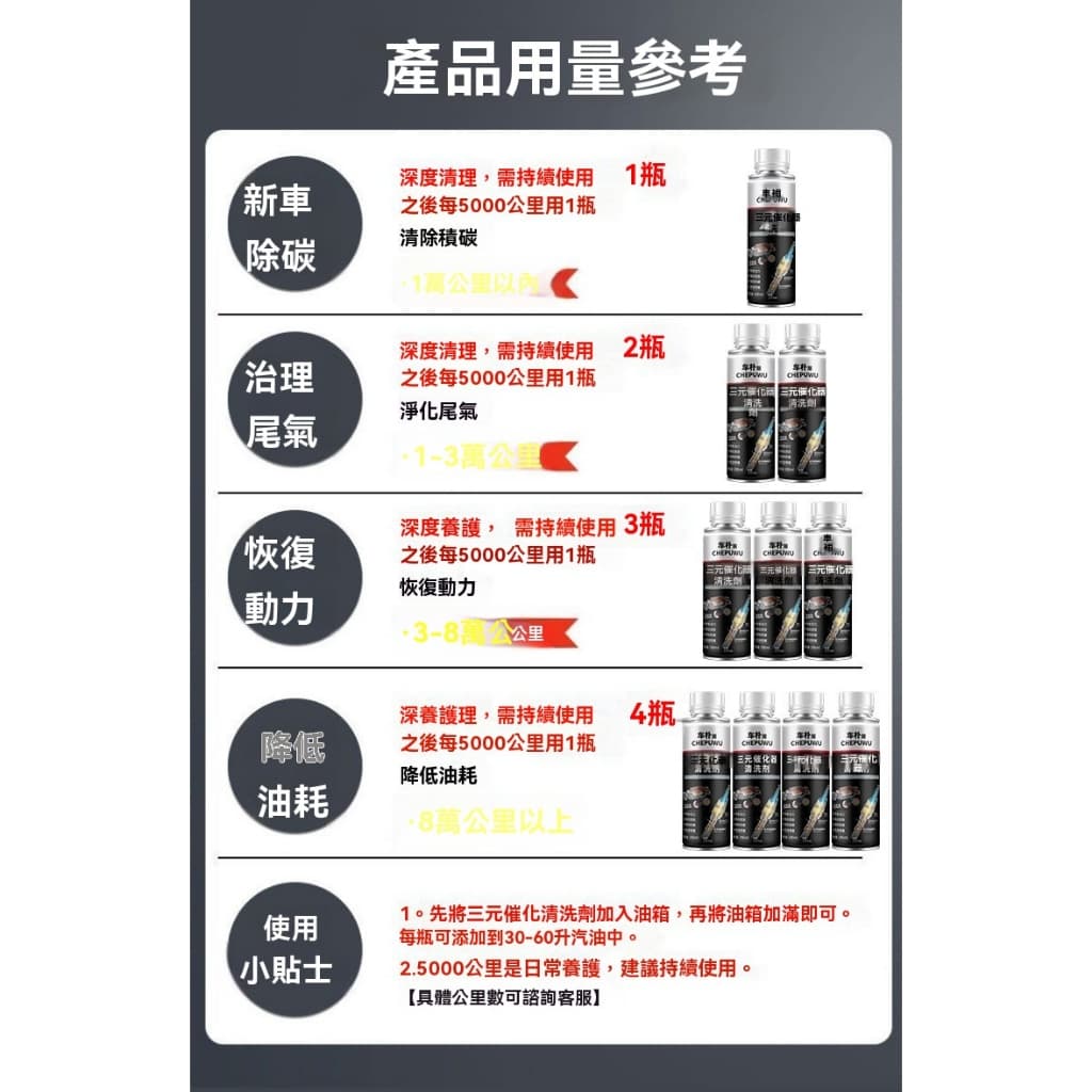 2025汽油精推薦｜Dcard/PTT熱議6款評比，提升動力省油、清積碳終極懶人包！ - Emma全新的生活(@emmalife) | Dcard