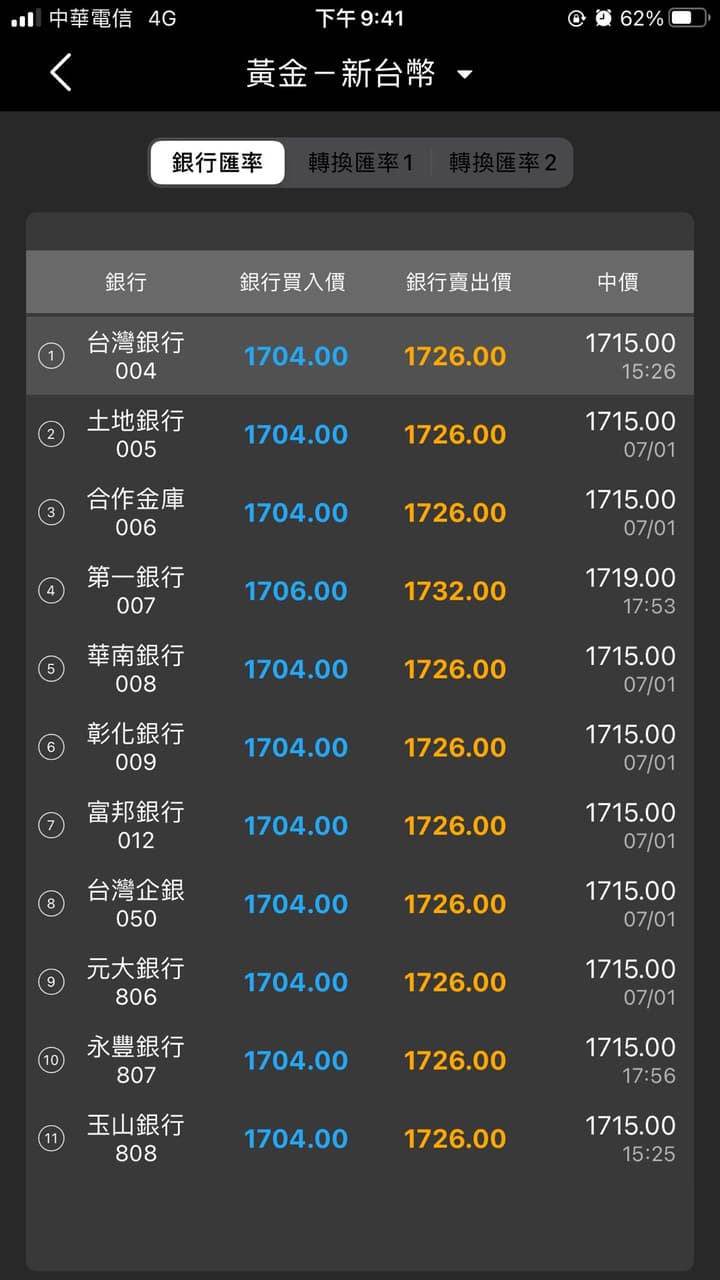 黃金存摺的相關討論- 理財板｜Dcard