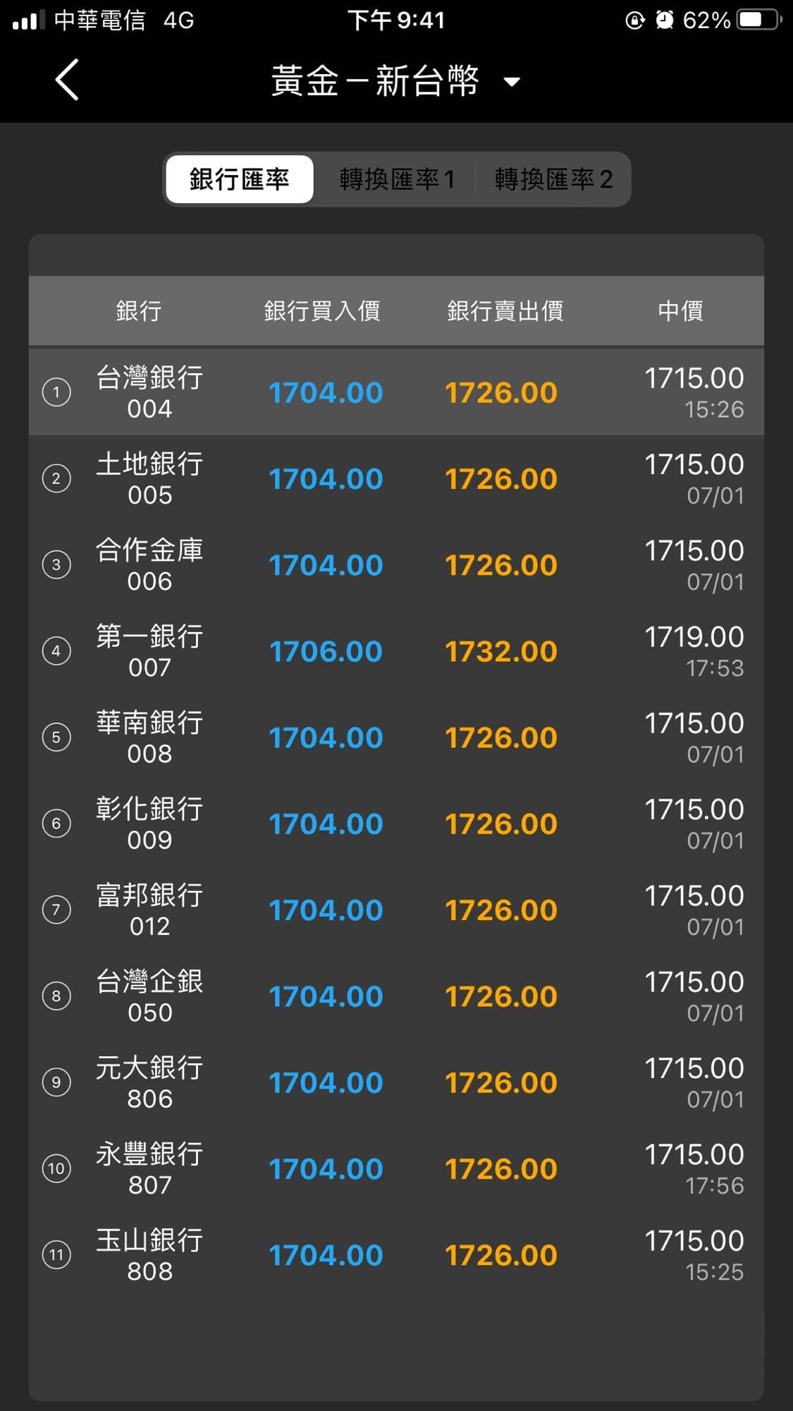請益黃金存摺相關問題- 理財板| Dcard