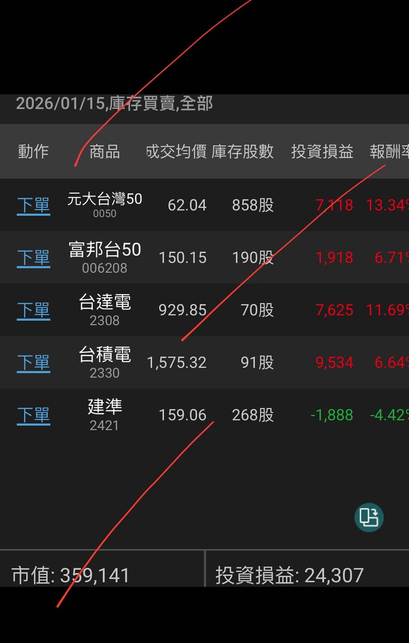 小資的最新討論 | Dcard