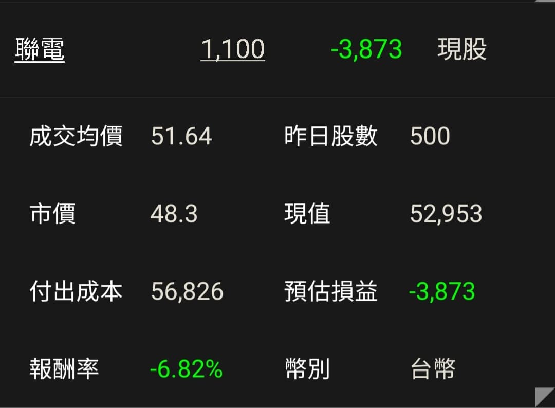 請益#請益聯電- 股票板| Dcard