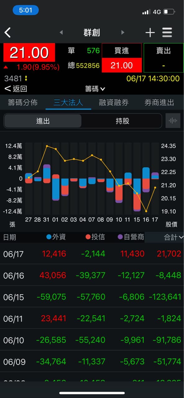 #請益 面板持股 - 股票板 | Dcard