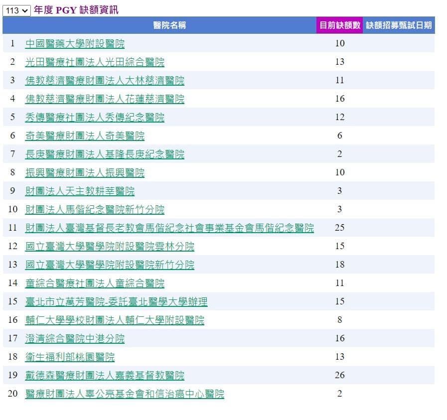 PGY放榜討論 - 中國醫藥大學板 | Dcard