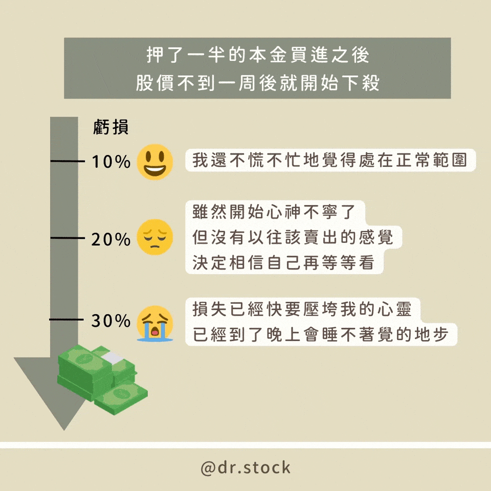 停損下不了手！股票慘跌50%後領悟的三大停損心法！ - Dr. Stock (@dr.stock) | Dcard