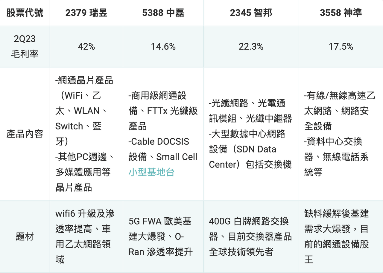 台股必修】❗️網通是什麼❓網通概念股清單👀網通還能投資嗎❓ - 股感StockFeel (@stockfeel) | Dcard