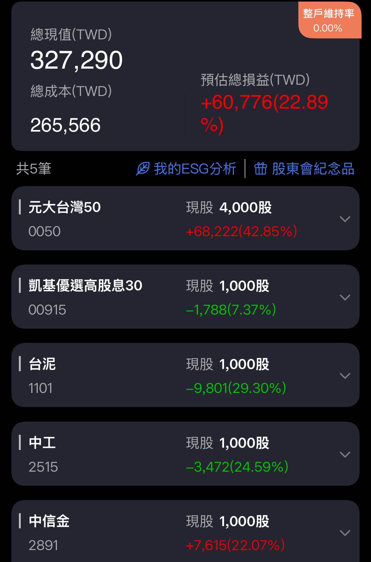 請益想換證券戶- 股票板| Dcard