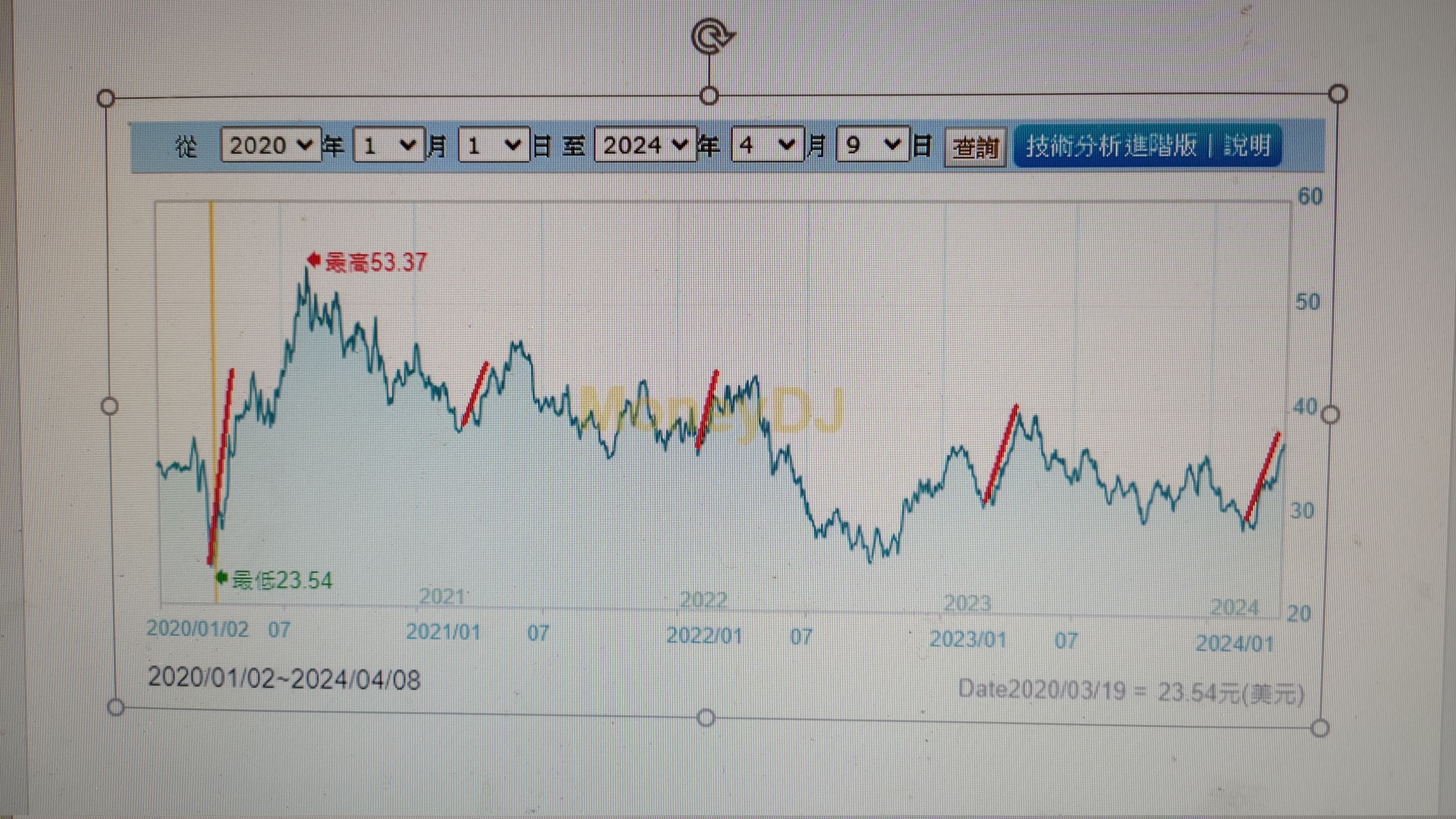 關於黃金基金- 理財板| Dcard