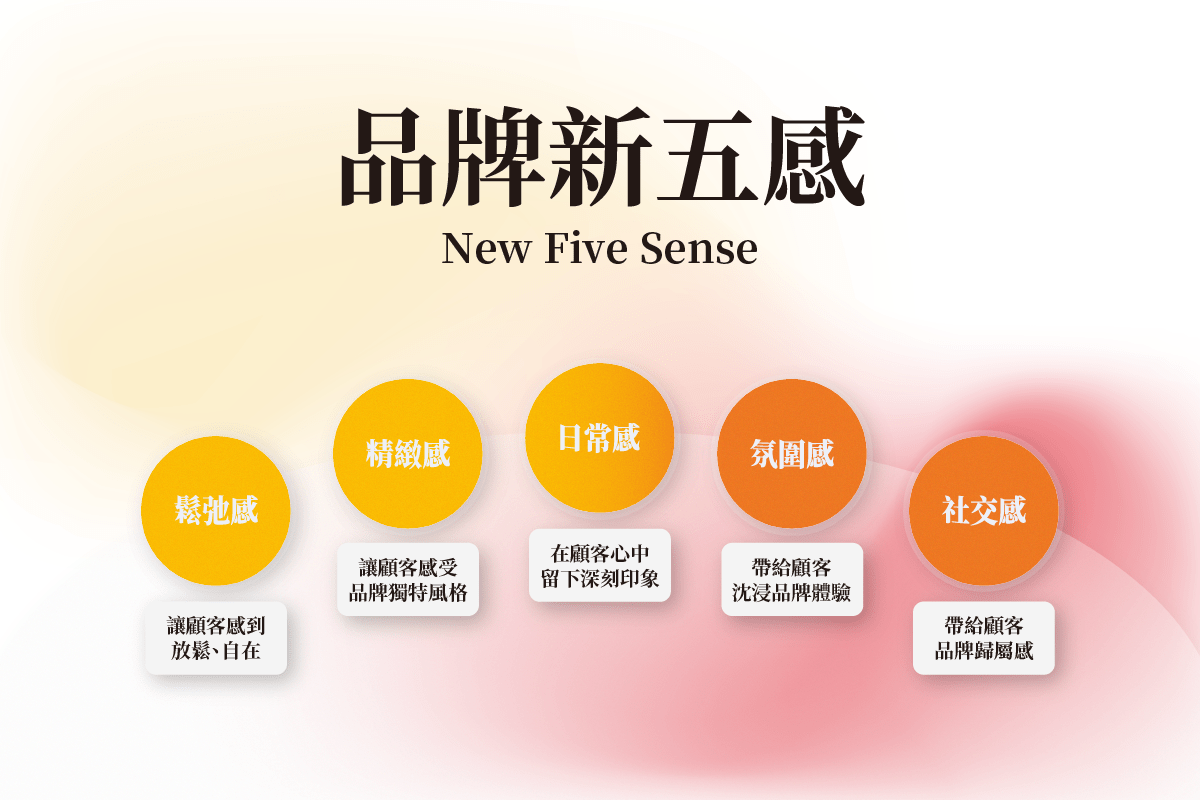 #心得 「新五感」行銷你聽過嗎？學會能激起 Z 世代情緒價值的「心」策略！ - 社群小編板 | Dcard