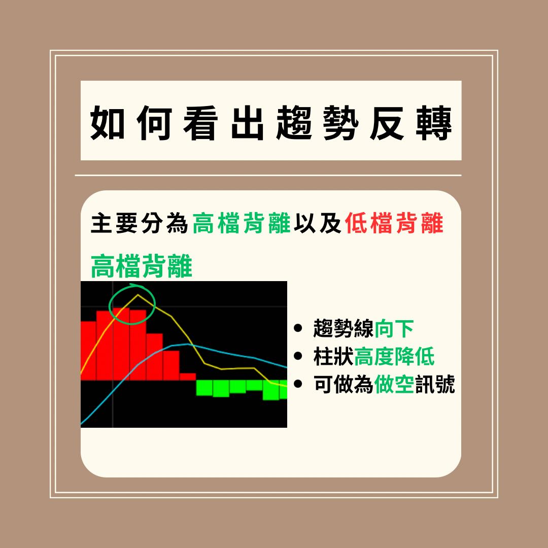 投資小白系列-MACD - 理財板| Dcard