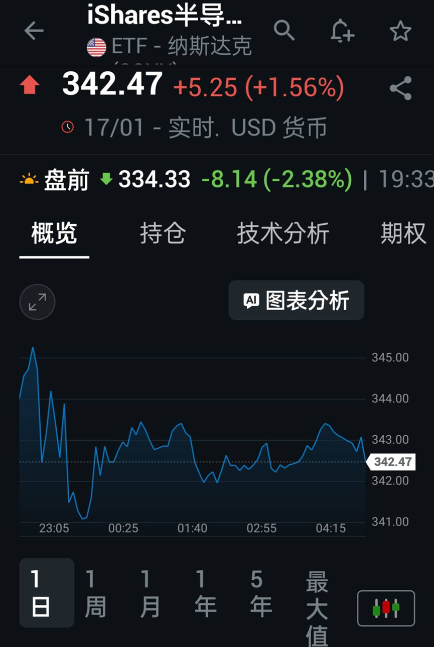 分享《市場觀察:風險訊號開始浮現》 - 股票板| Dcard
