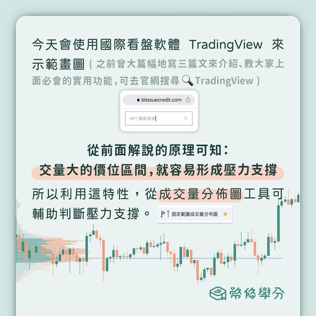 技術分析教學📝Part 2 ➤ 壓力支撐怎麼畫？實戰畫法- 區塊鏈板| Dcard
