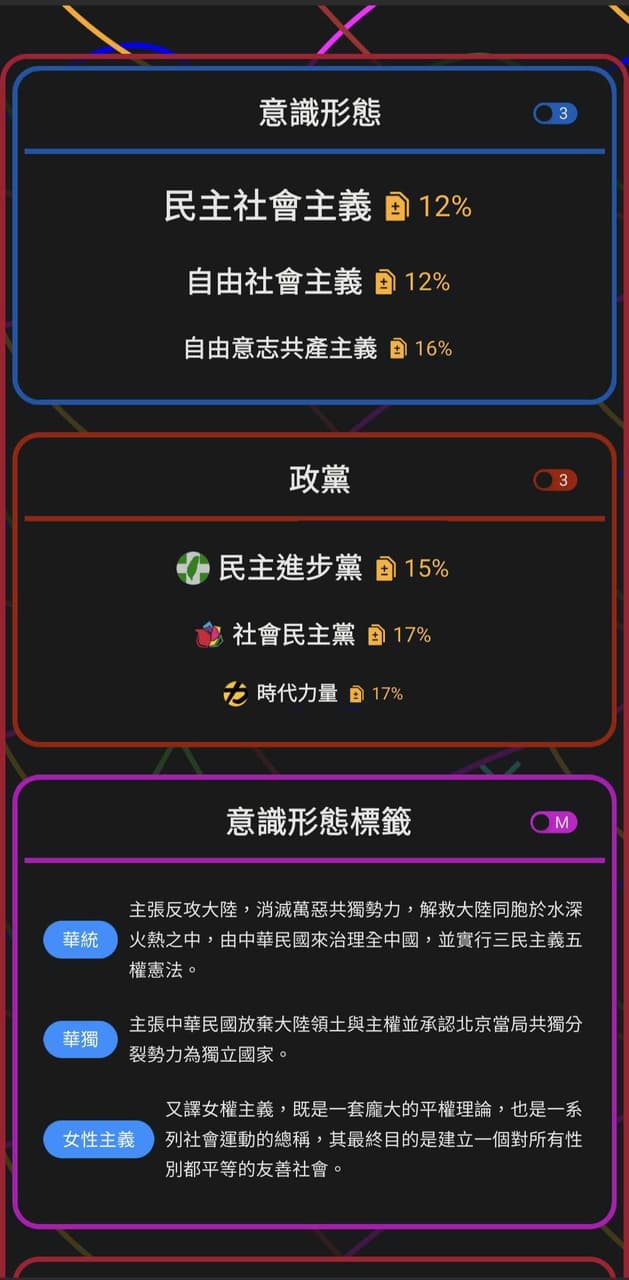 台灣政治光譜測試- 時事板| Dcard