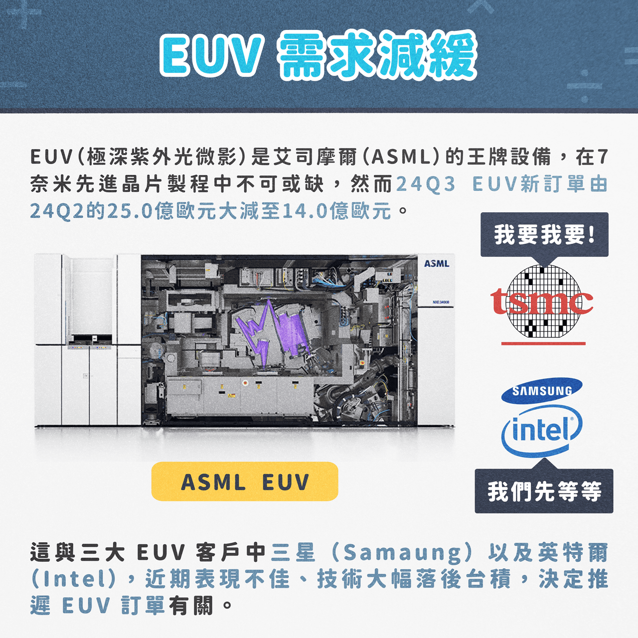 asml的最新討論 | Dcard