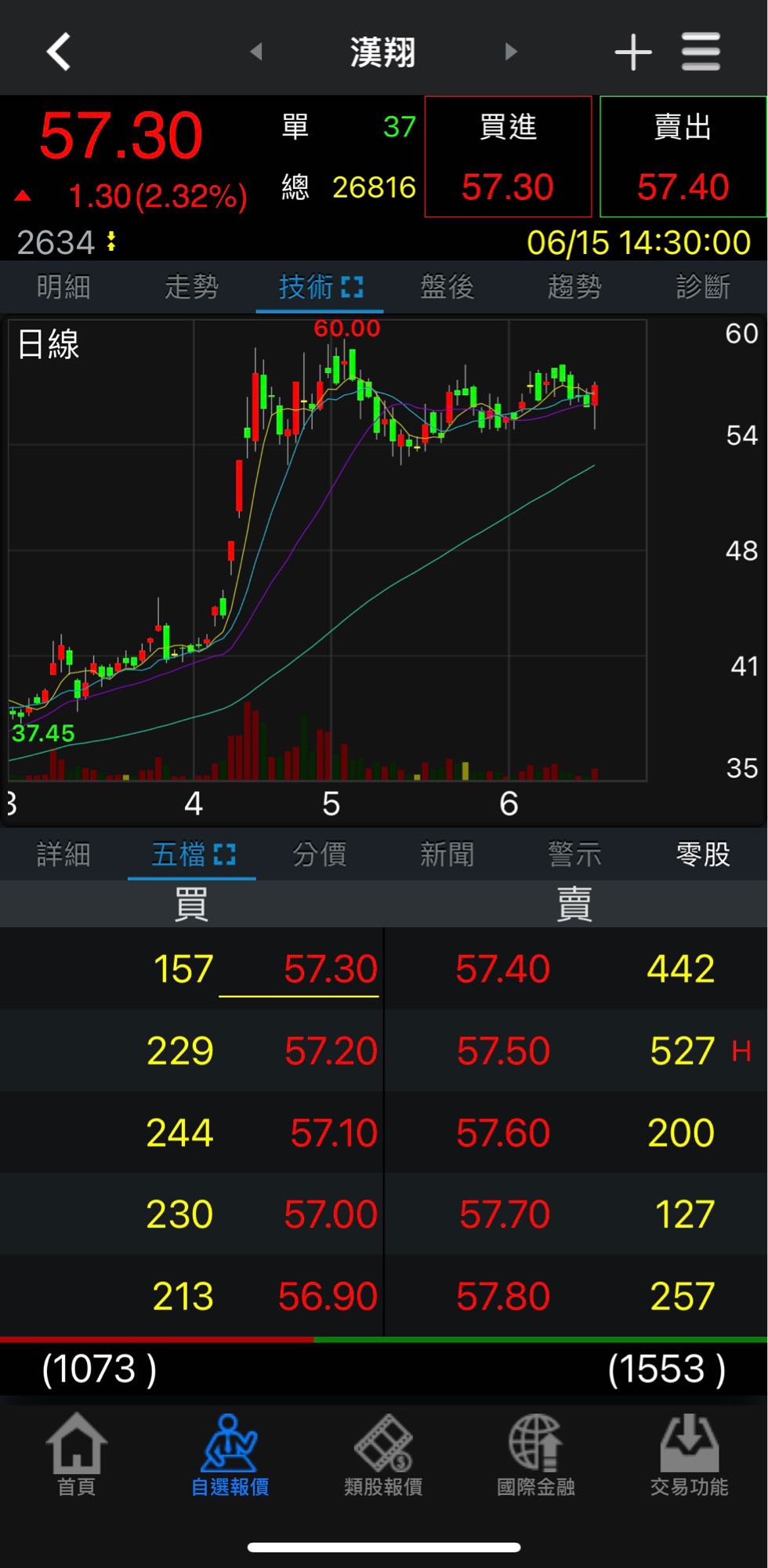 標的2634 漢翔- 股票板| Dcard