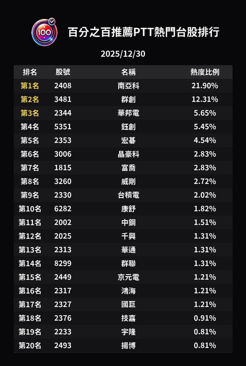 宏碁的最新討論 | Dcard