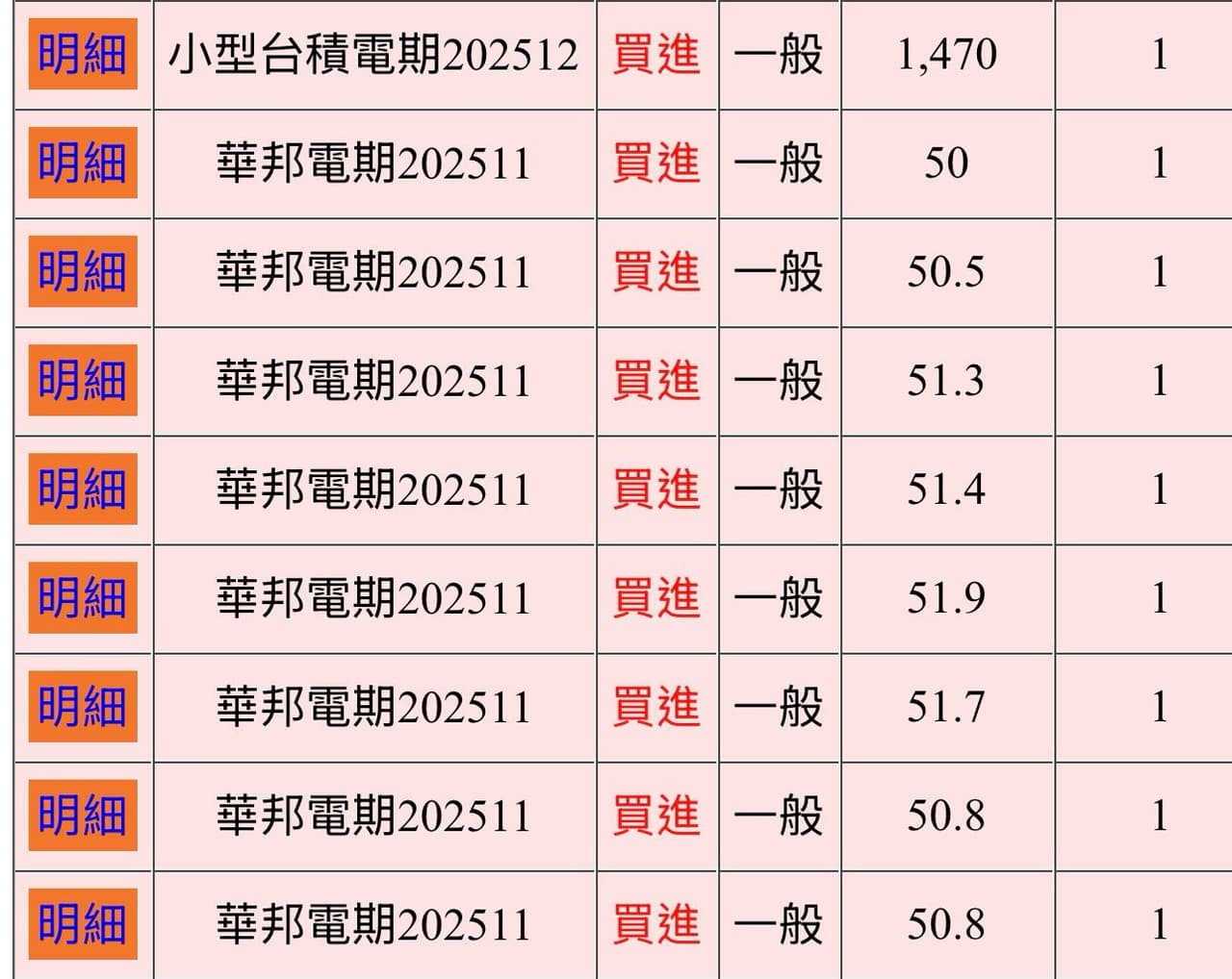 一年120萬翻到2000萬，要賺大波段的必備條件- 勁(@tenui1623) | Dcard