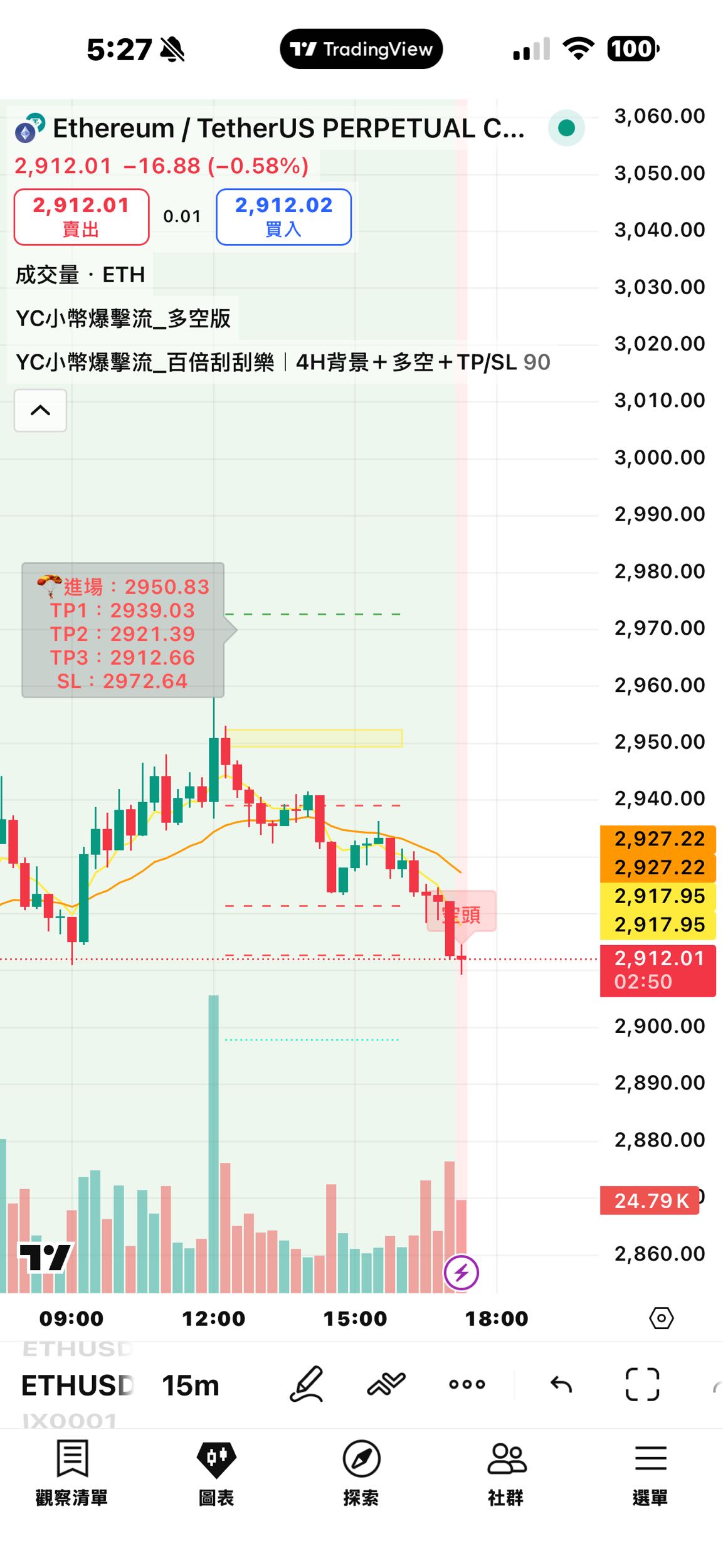 心得非常適合加密貨幣的新手跟老手- 區塊鏈板| Dcard