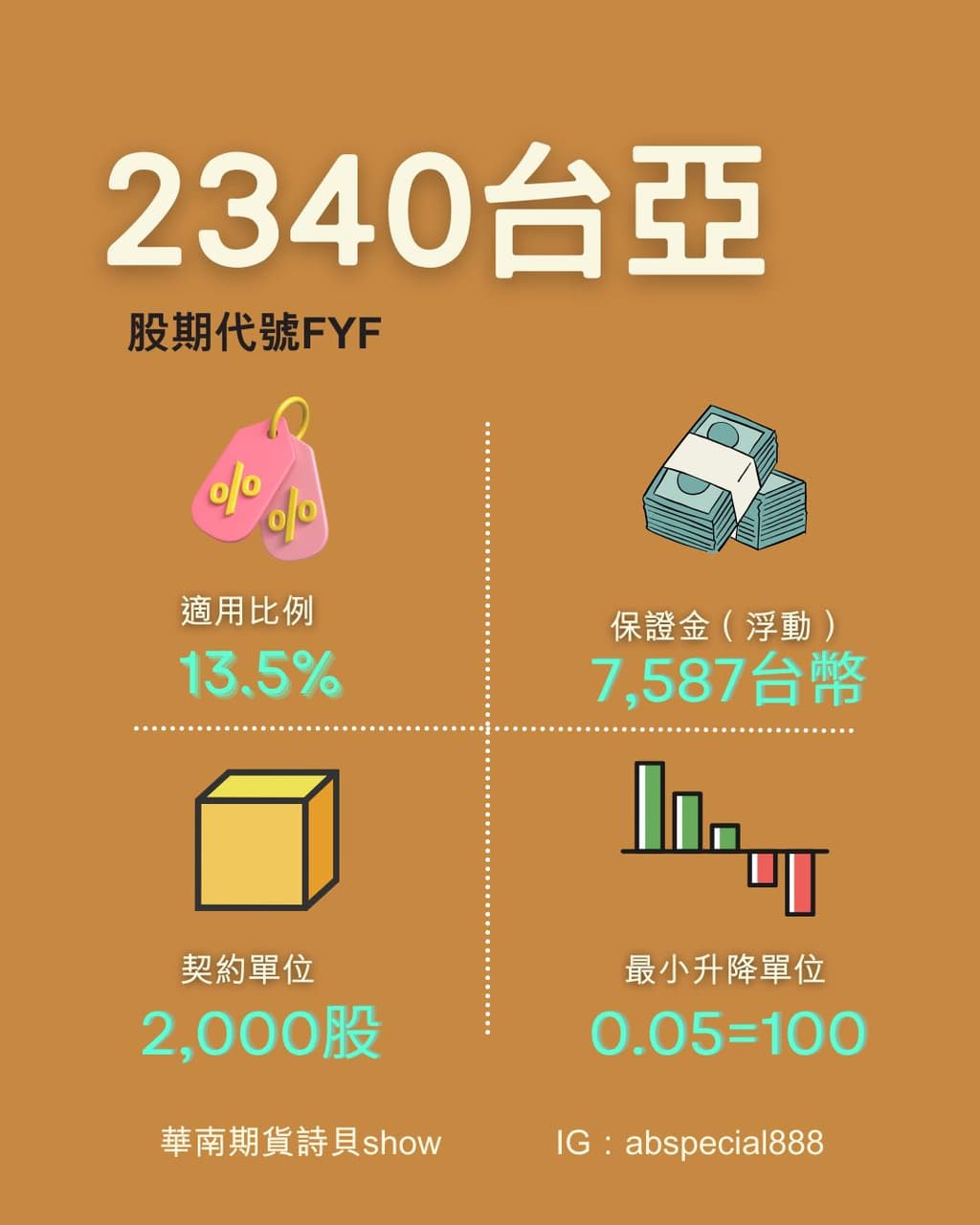 證券的最新討論 | Dcard