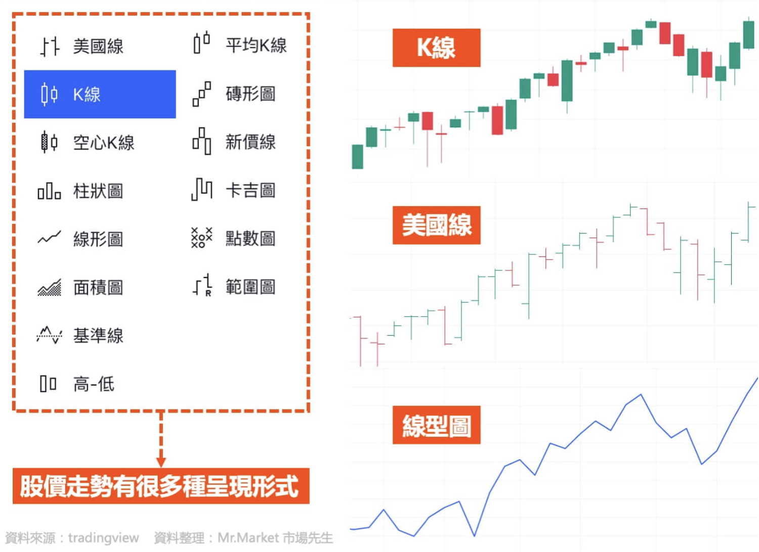 資料整理TradingView寶寶課－基本功能介紹- 區塊鏈板| Dcard