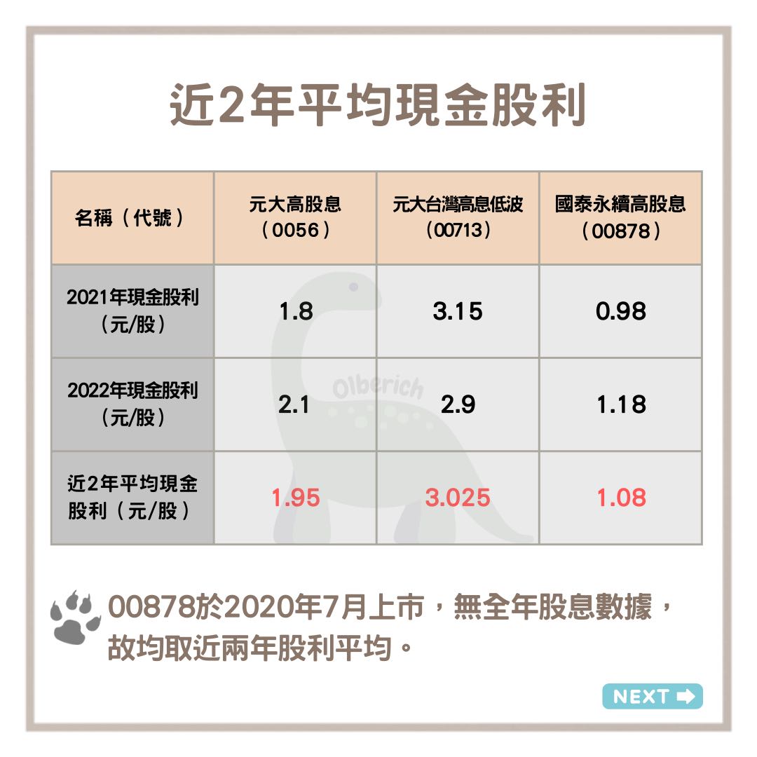 每月加薪1萬元- 雷龍慢步(@berich01) | Dcard