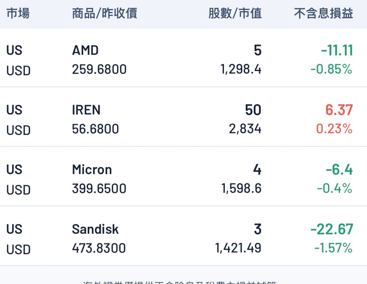 股票板最新文章與話題 | Dcard
