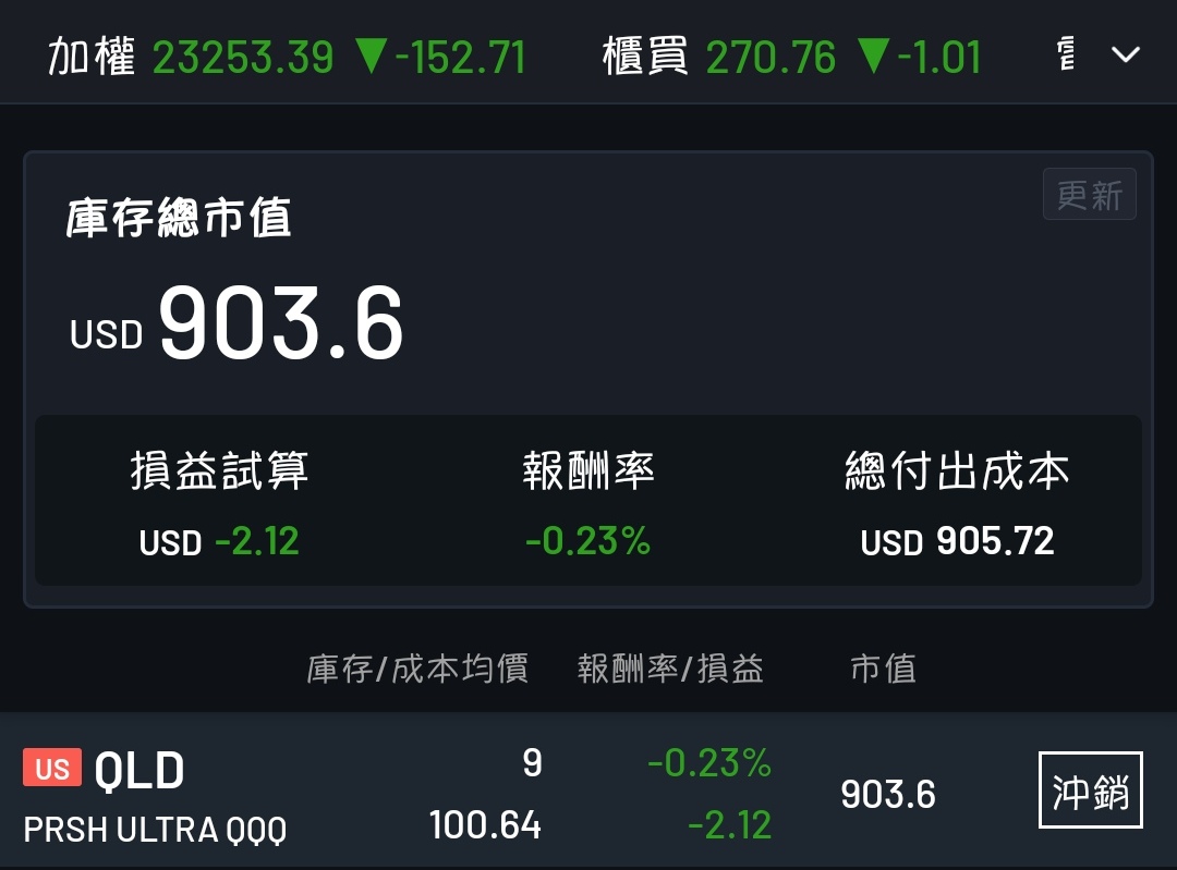 每個月槓桿etf分配- 理財板| Dcard