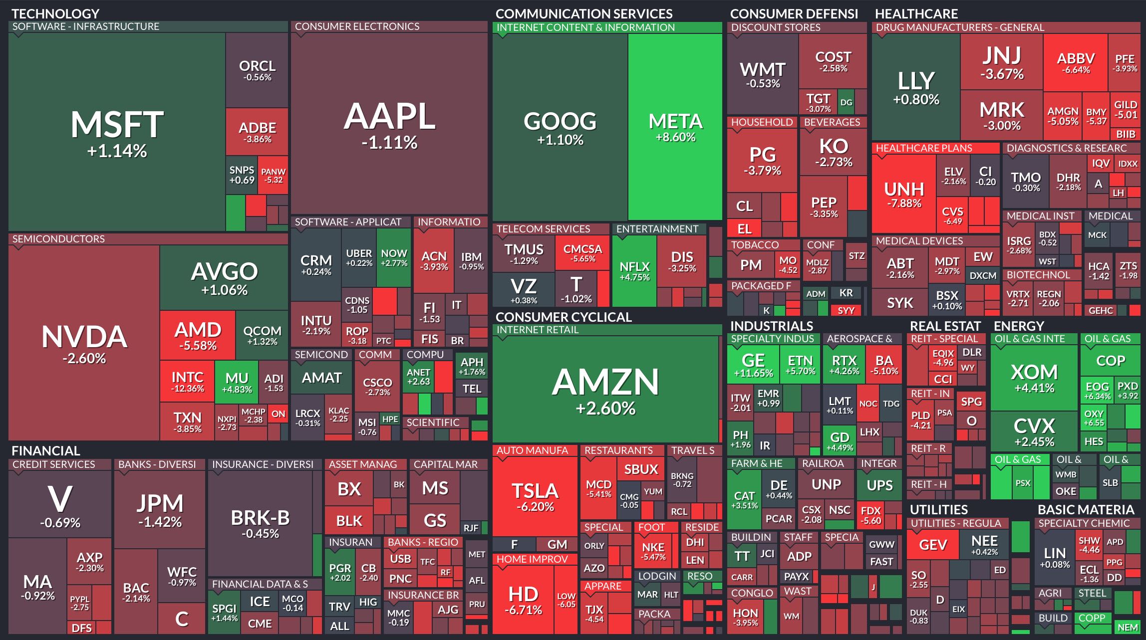 標的股市就是這麼戲劇化的嗎？ - 股票板| Dcard