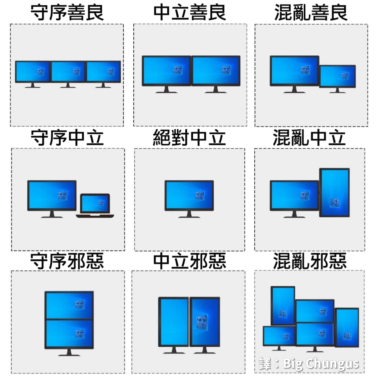多螢幕的類型- 梗圖板| Dcard