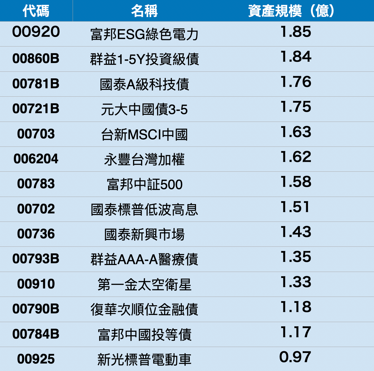 ETF會倒閉嗎？ETF下市怎麼辦？錢拿得回來嗎？ - 理財板| Dcard