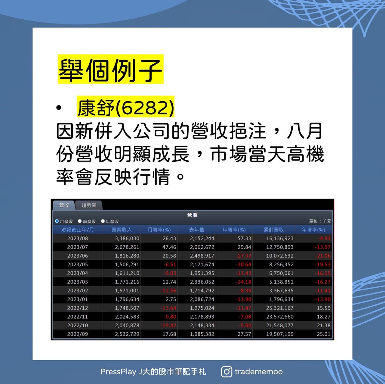 分享不想再被試撮騙了股期報價一定要看- 股票板| Dcard