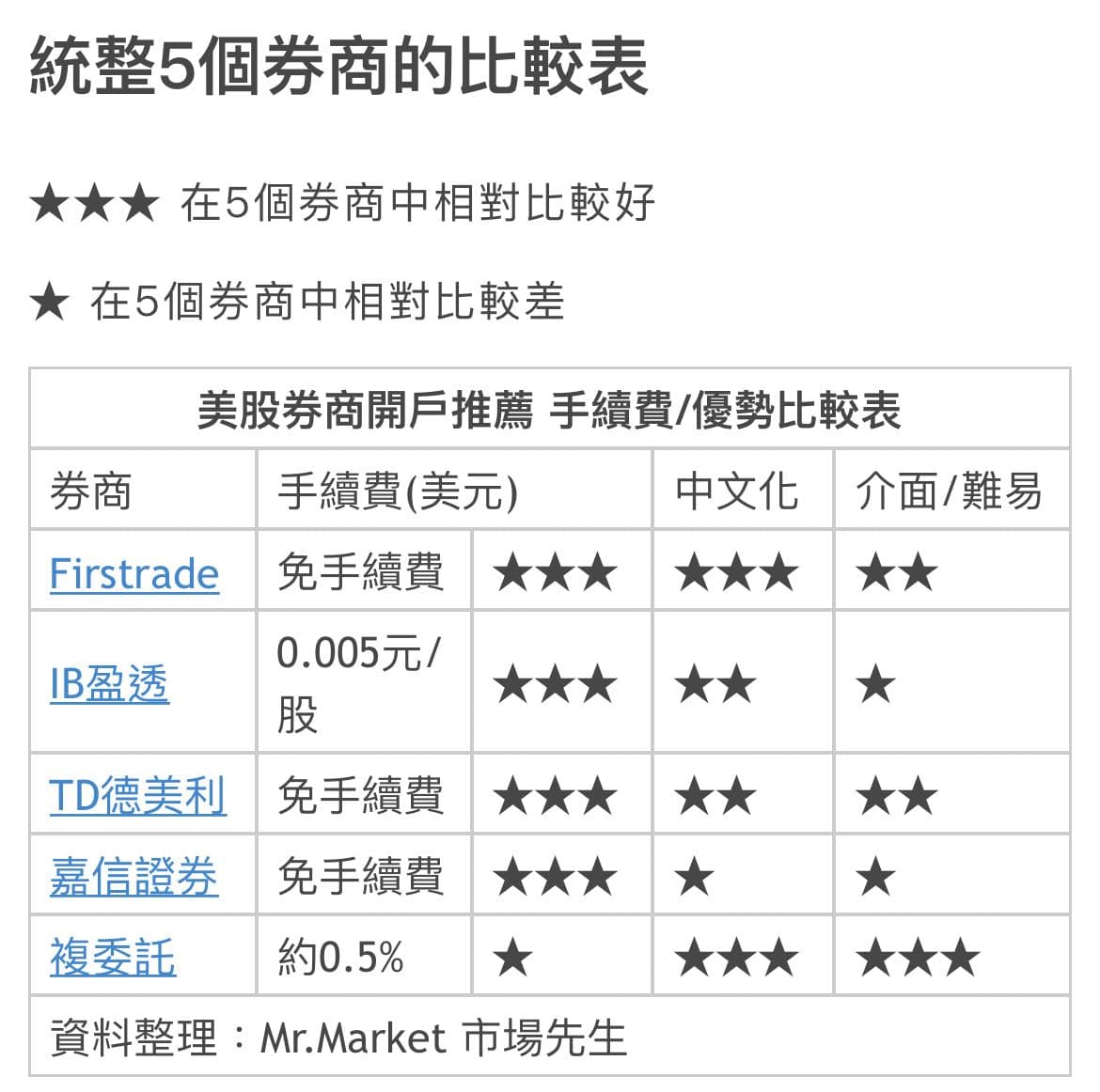 請益#請益美股開戶券商推薦- 股票板| Dcard