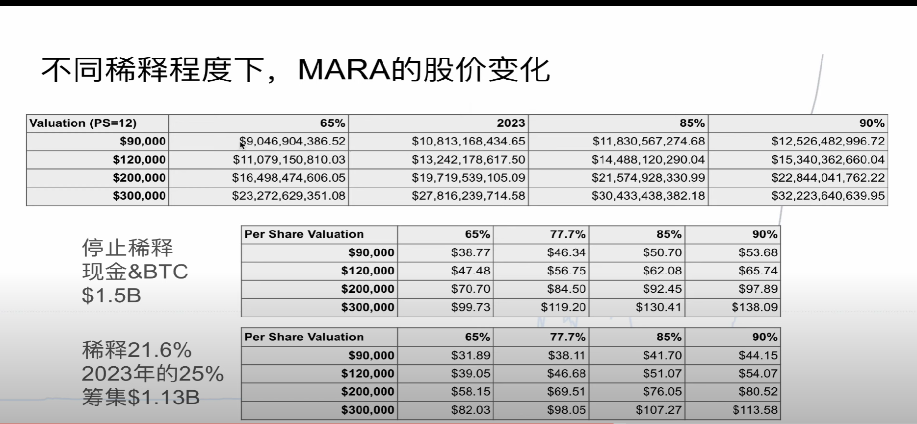 持續追蹤與檢討mara - tankray07 (@tankray0724) | Dcard