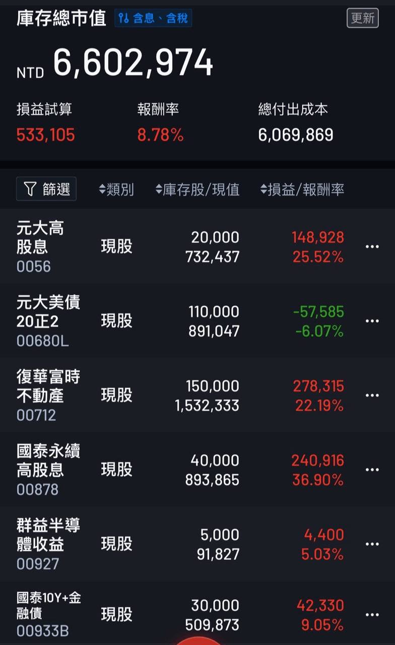 永豐金質押的相關討論與真實心得｜Dcard