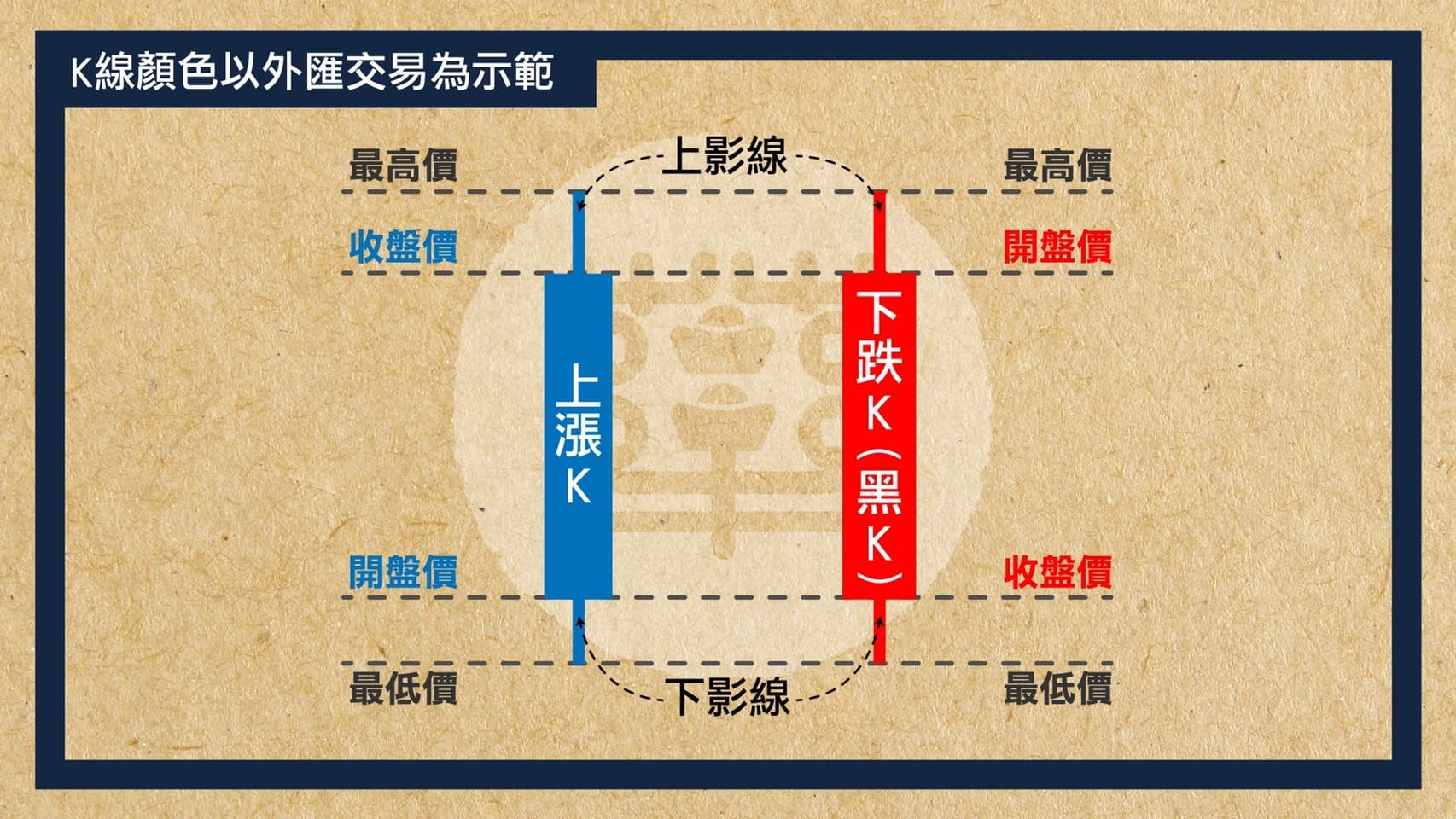 操作基礎】k線圖裡暗藏玄機?你讀懂了嗎? - 理財板| Dcard