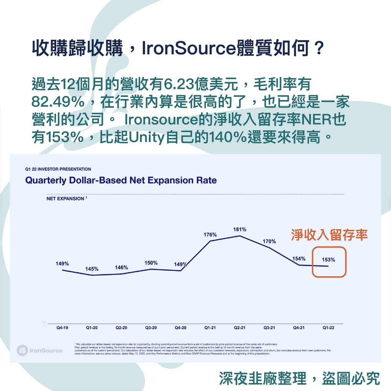 Unity上週再跌17%，難道是進入媽的多空元宇宙？ - RAINA CHANG (@rainachang0723) | Dcard