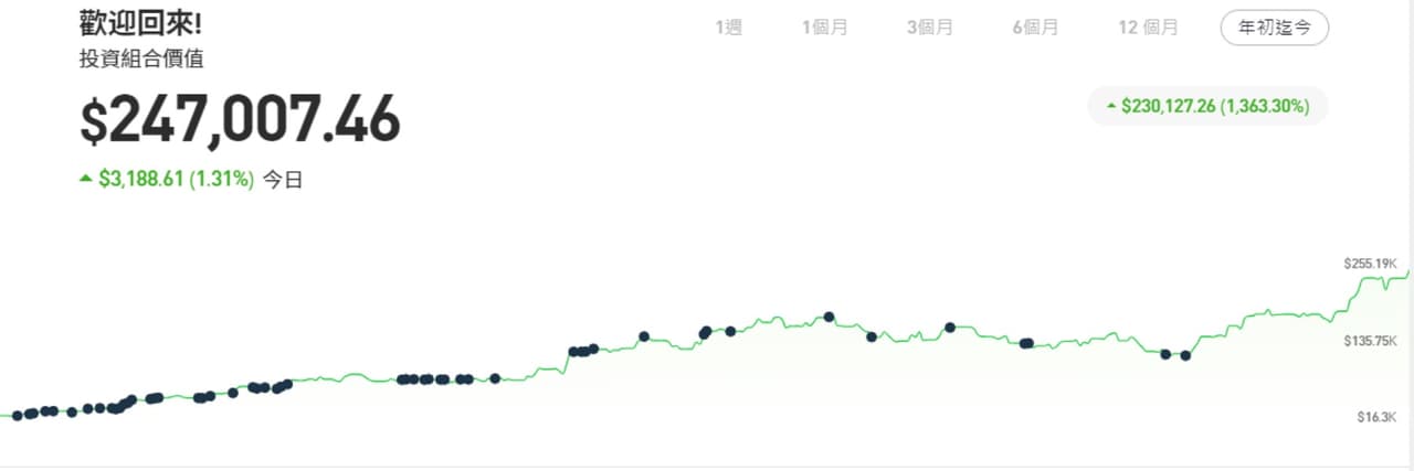 美股柴柴